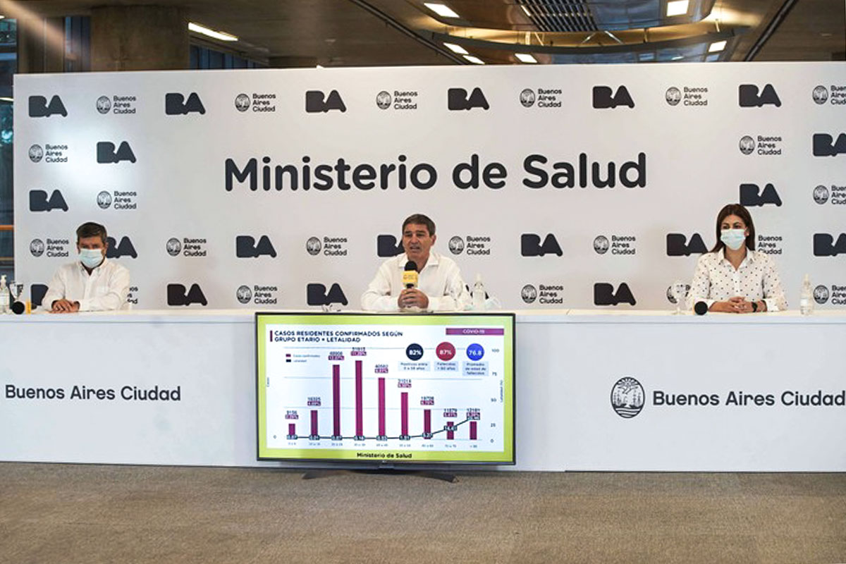 En CABA hay 100 casos más por día y Quirós reconoció que la segunda ola “está muy cerca”