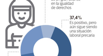 Encuesta a socios y socias