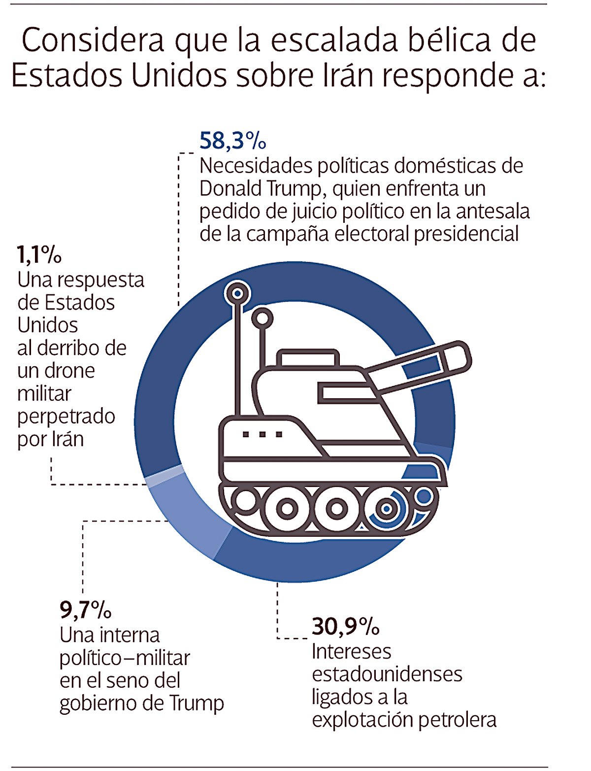 Encuesta a socias y socios
