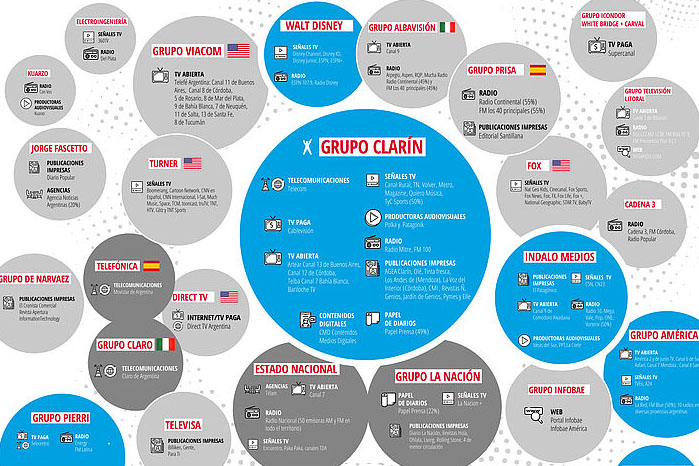 El Grupo Clarín, un gigante que alcanzó un tamaño inédito durante la gestión de Macri