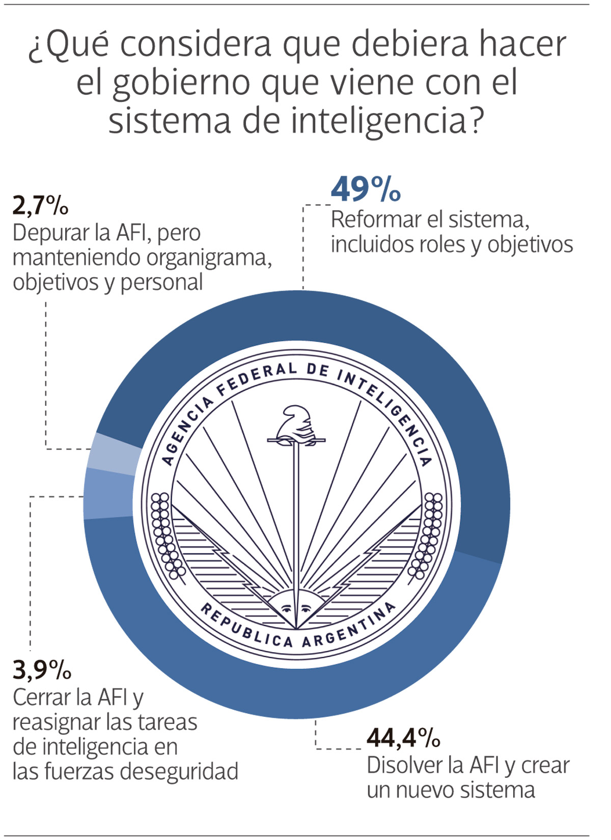 Encuesta a socios y socias