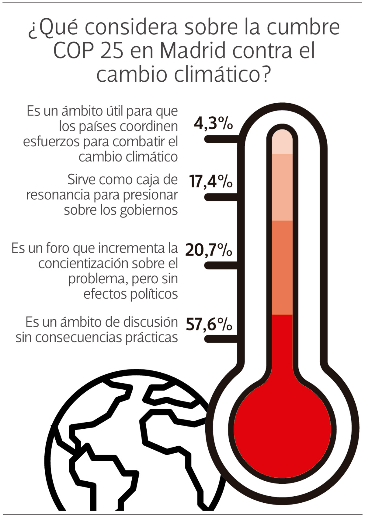 Encuesta a socios y socias