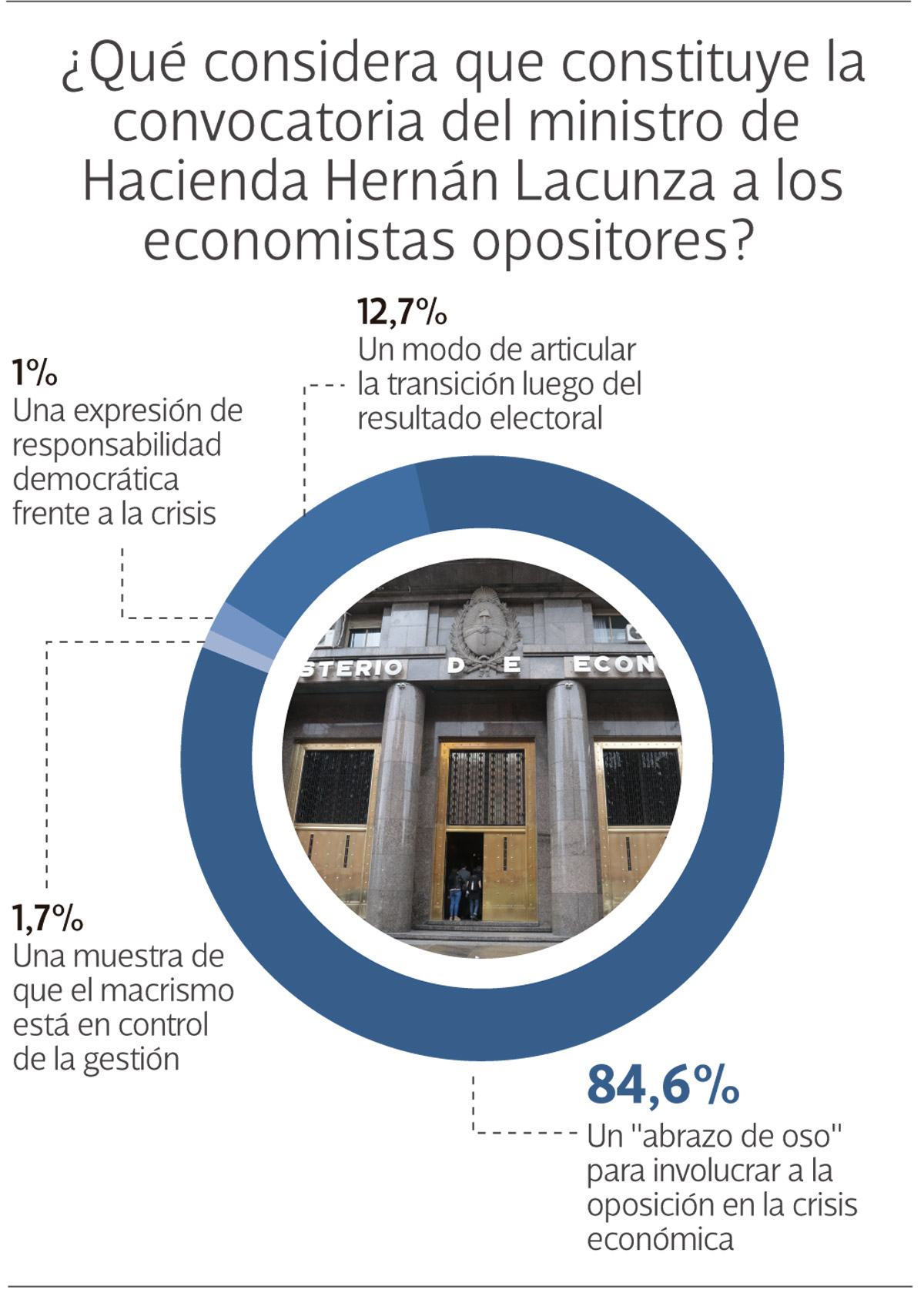La opinión de los socios