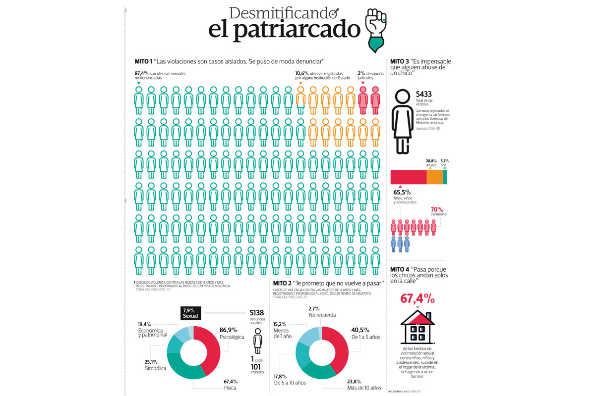 Radiografía de los mitos de una sociedad patriarcal