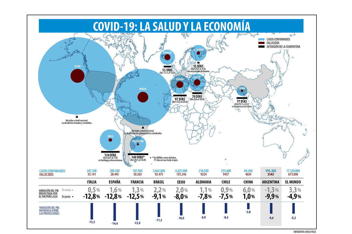 Una catástrofe económica y social sin precedentes en todo el mundo