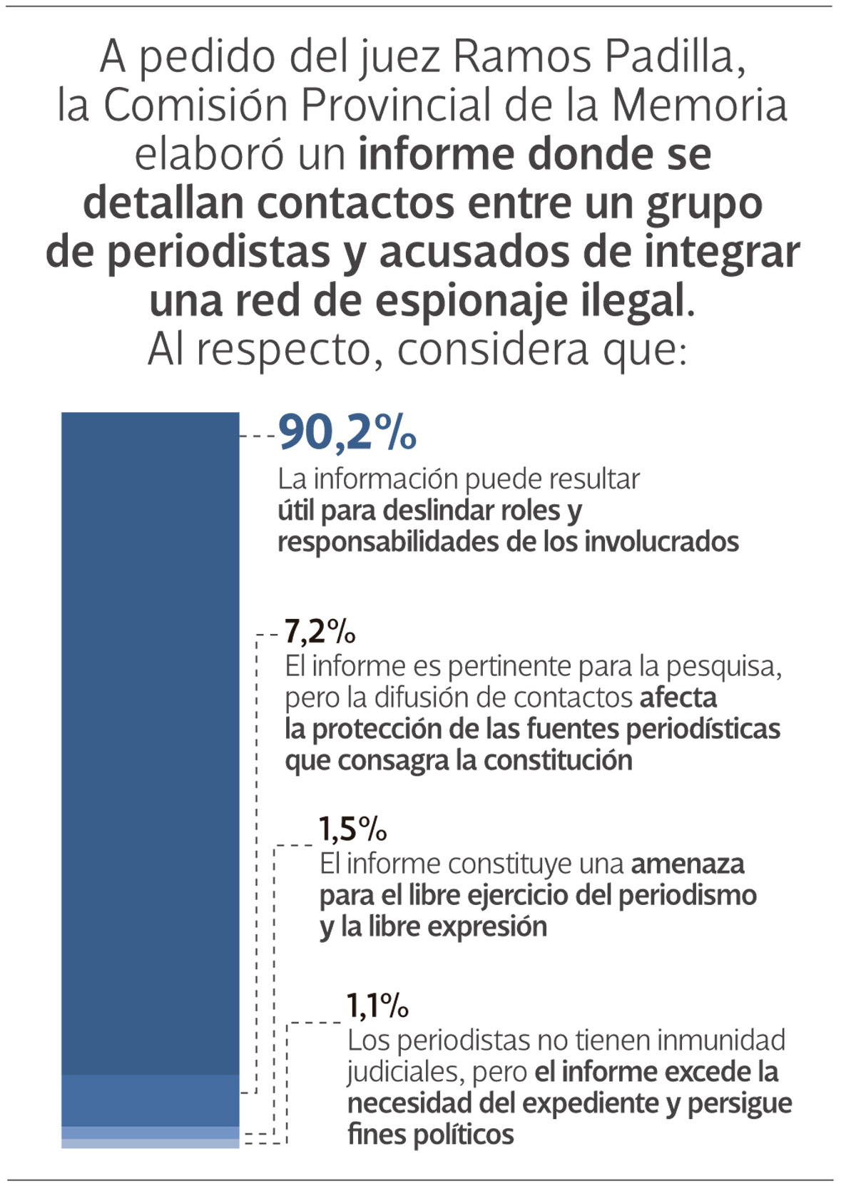 Encuesta a socios y socias