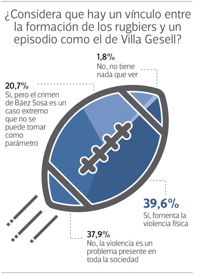 Encuesta a socios y socias