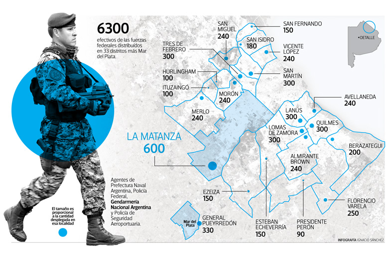 Avanza el despliegue de fuerzas federales en el Conurbano: antes de fin de año llegarán a 33 distritos