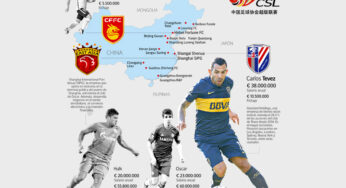 Una lluvia de dólares en busca de un Mundial y de un futuro Messi chino