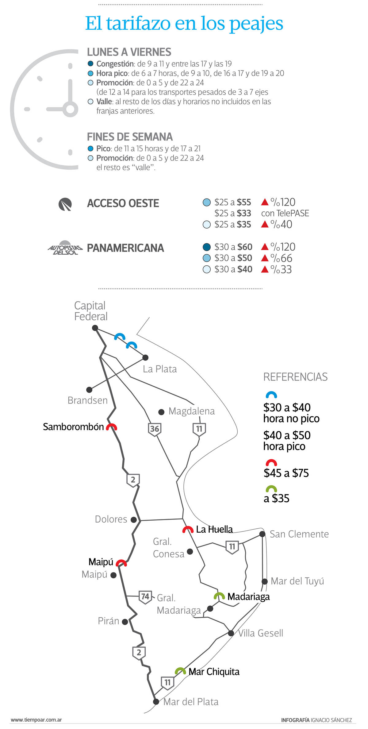 ¿Cómo quedaron los peajes después de los aumentos?