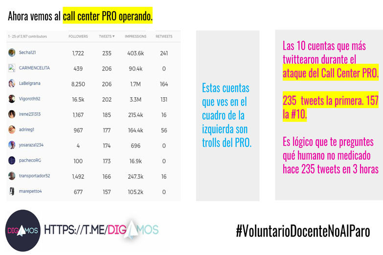 #VoluntarioDocenteNoAlParo: la campaña del Call center PRO contra los docentes