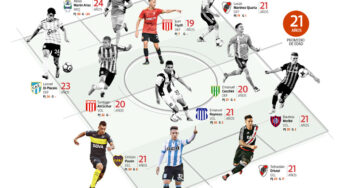 El futuro llegó hace rato para el fútbol argentino