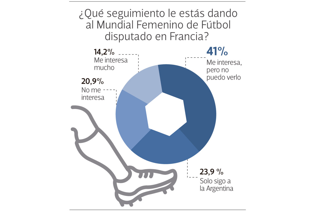 Encuesta a socios y socias
