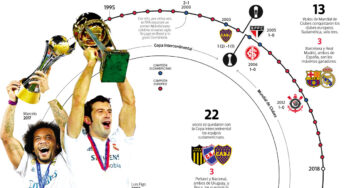 River, ante el gran desafío de cortar la hegemonía europea