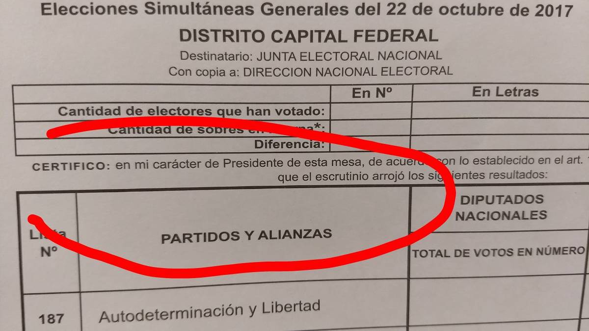 Unidad Ciudadana denunció que fiscales de Cambiemos tenían en su poder actas de presidentes de mesa