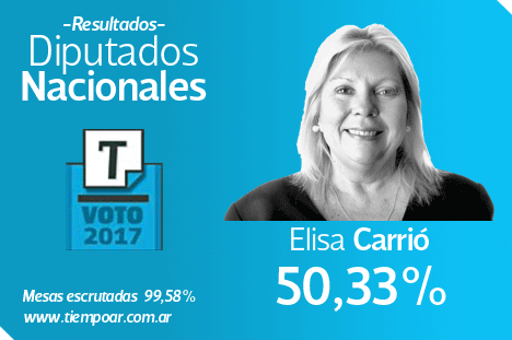 Elecciones legislativas 2017: los resultados de los principales distritos