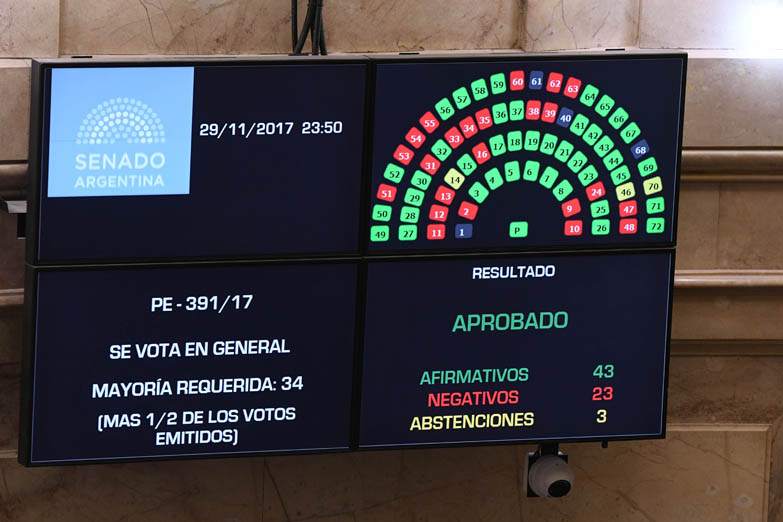 Quiénes son y qué dijeron los senadores que votaron para bajar las jubilaciones