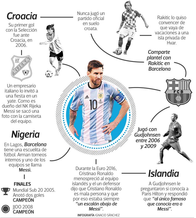Las redes de Messi en el Grupo D: escuelas, vacaciones y goles