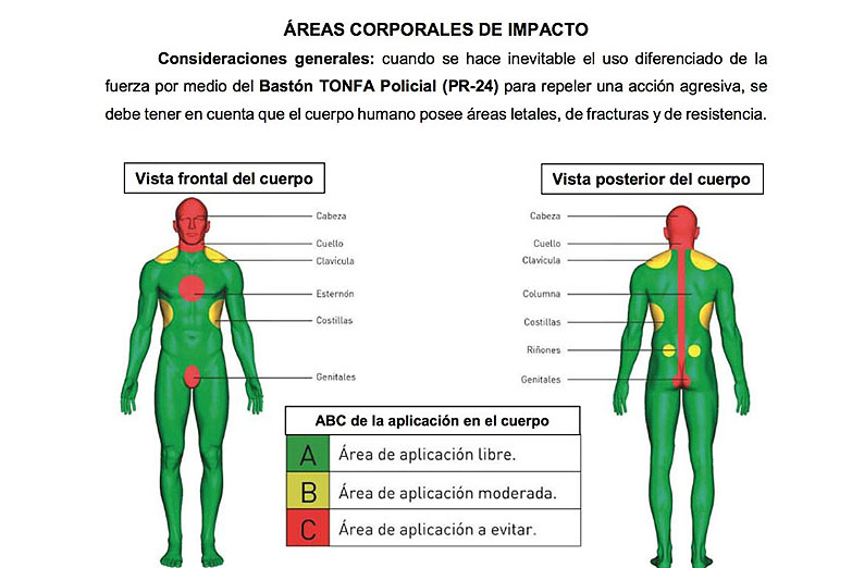 La policía bonaerense volverá a portar «cachiporra»
