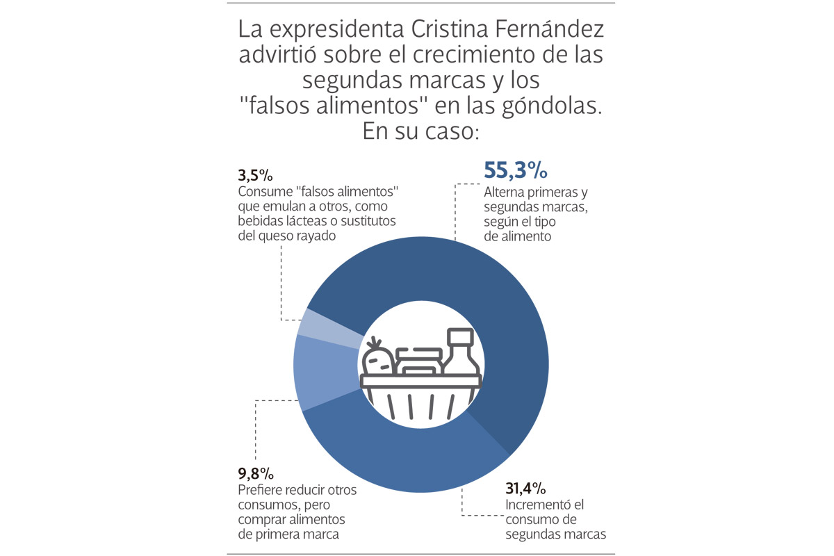 Encuesta a socios y socias