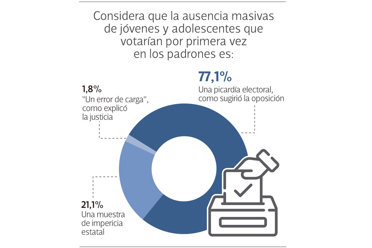 Encuesta a socios y socias