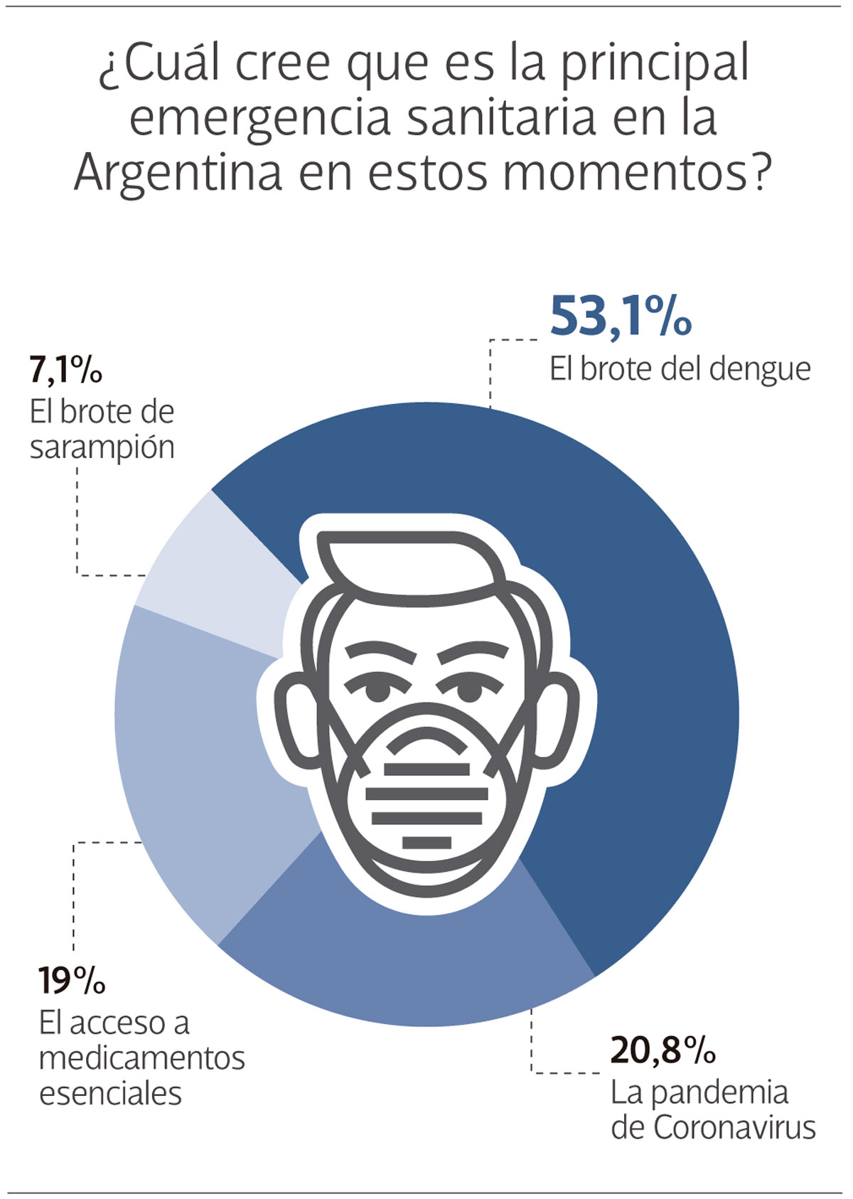 Encuesta a socias y socios