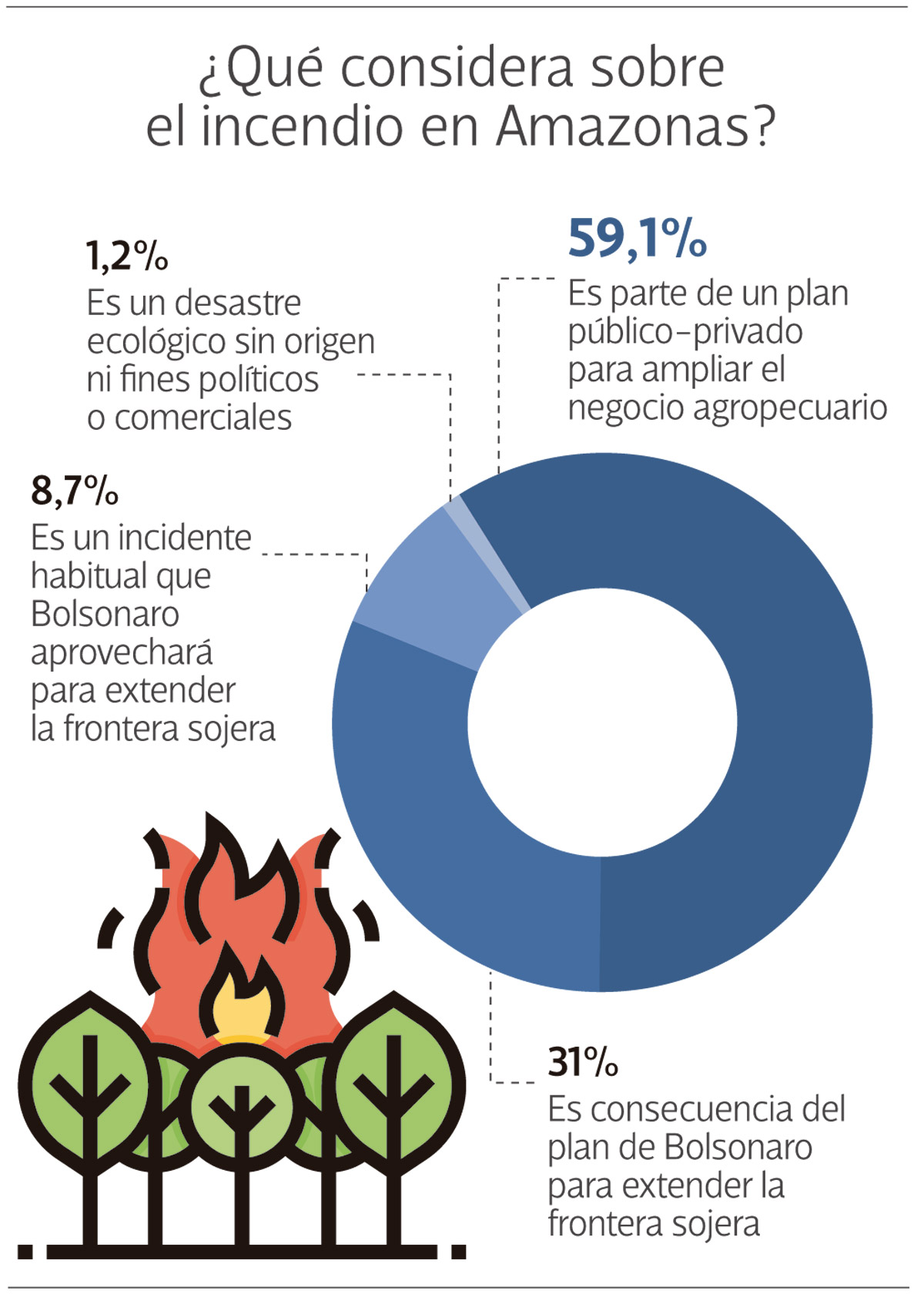 Encuesta a socios y socias