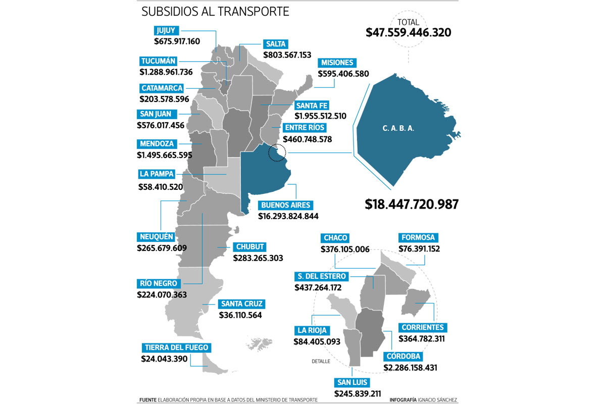Contradicciones con el traspaso del subsidio del transporte público