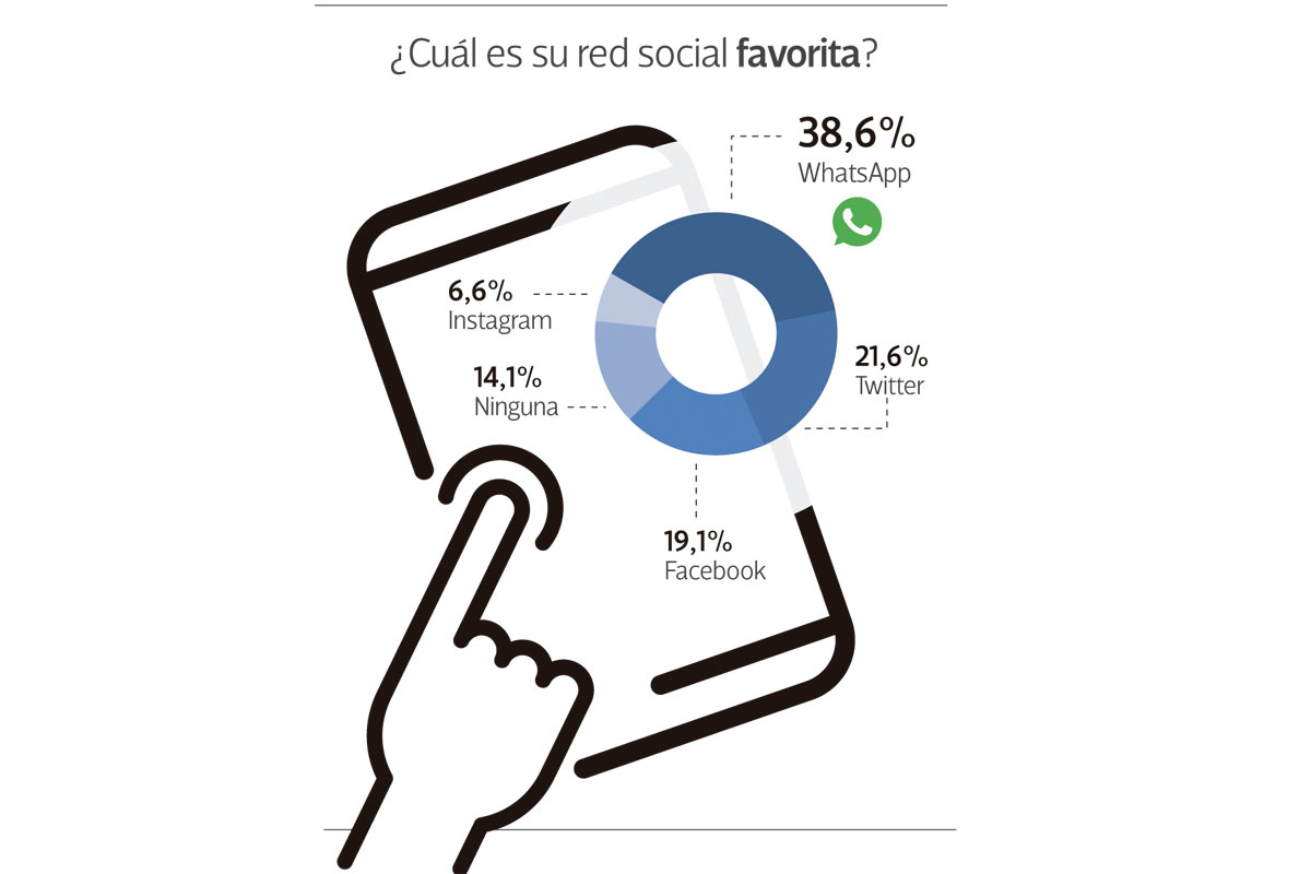 Encuesta a socios y socias