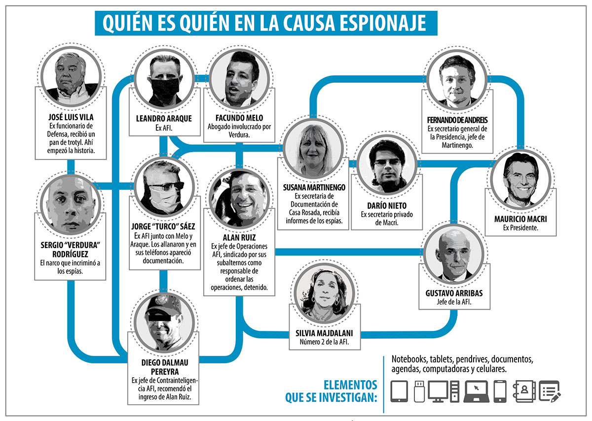 El rol de Nieto acelera la puja para que el espionaje PRO pase a Comodoro Py