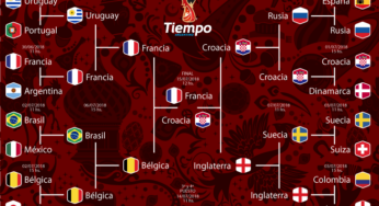 Rusia 2018: así fue el camino hacia la final