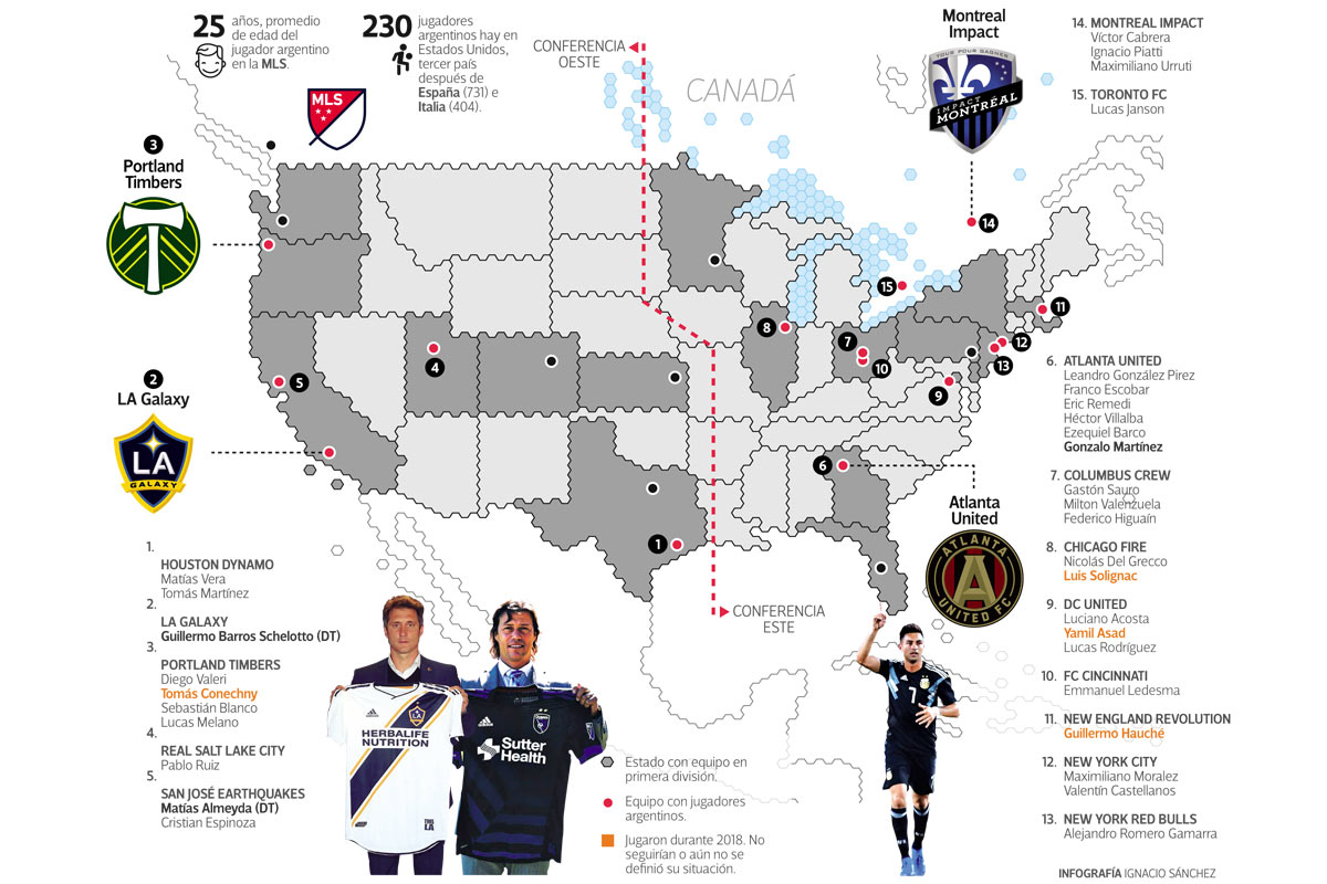 El sueño americano, el nuevo faro de nuestro fútbol: la liga de EEUU es la tercera con más argentinos