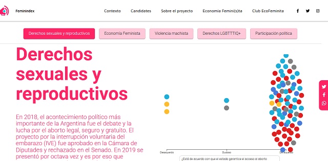 El FeminIndex expone las posturas de los candidatos en la agenda de género