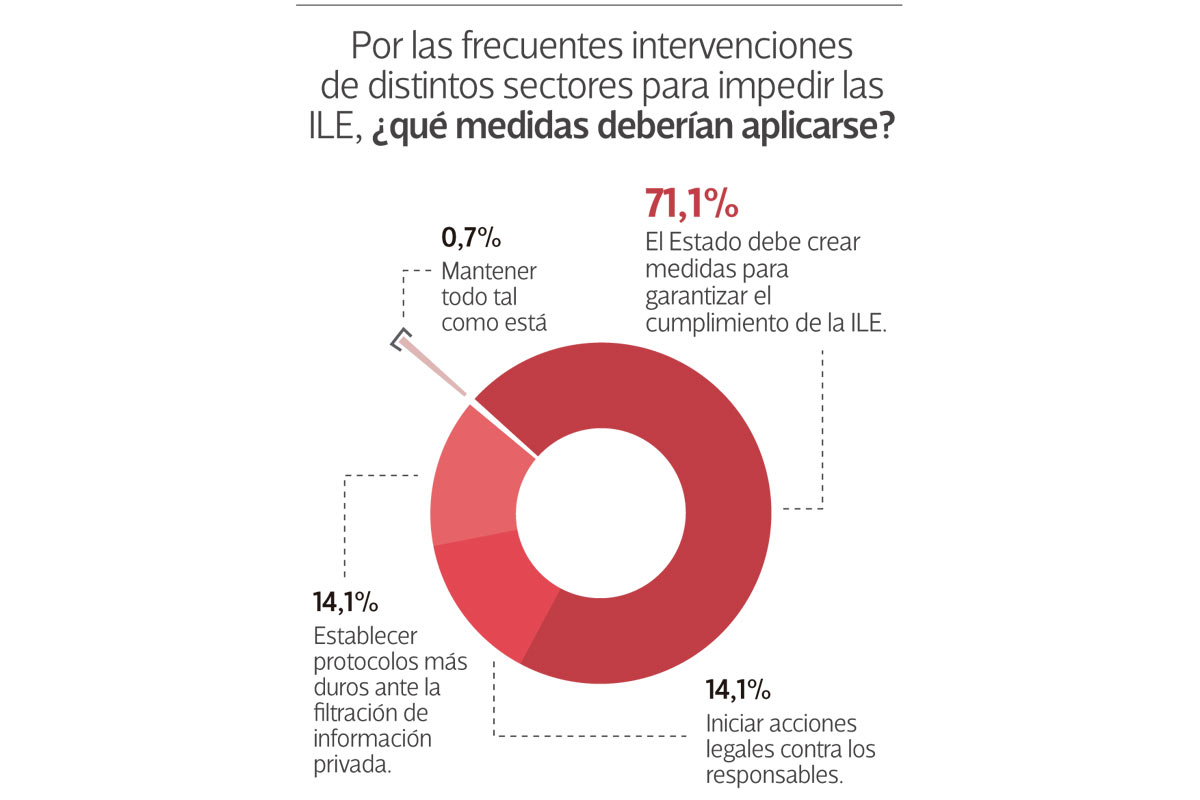 Encuesta a socios y socias