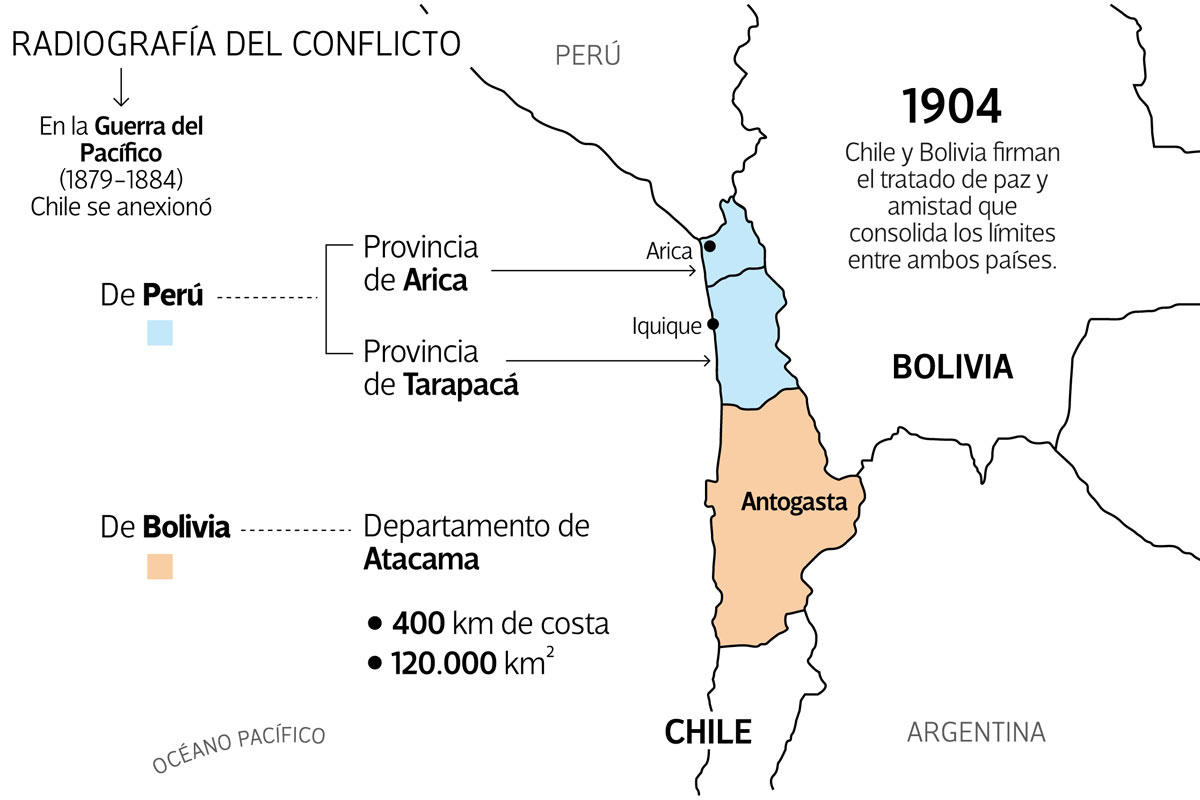 La Corte de la Haya rechazó el pedido de Bolivia y Chile no tendrá que sentarse a negociar