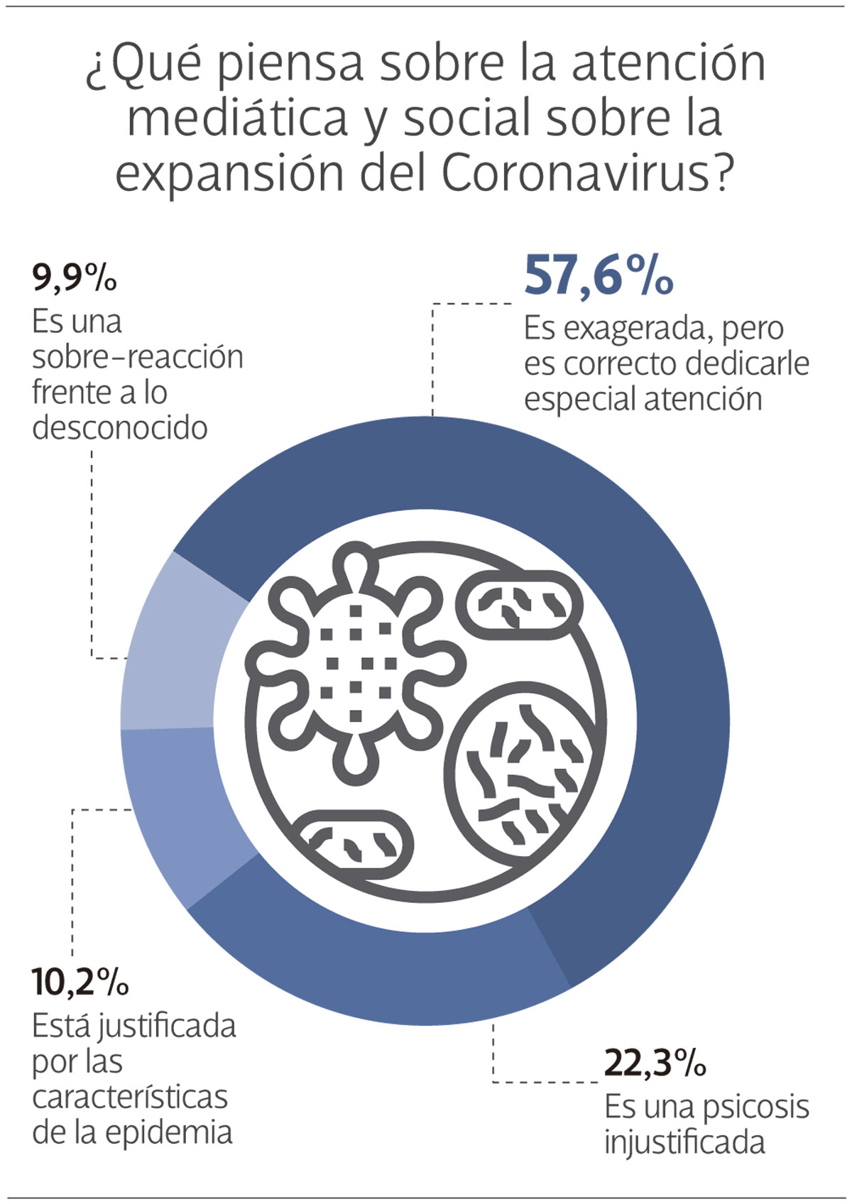 Encuesta a socios y socias