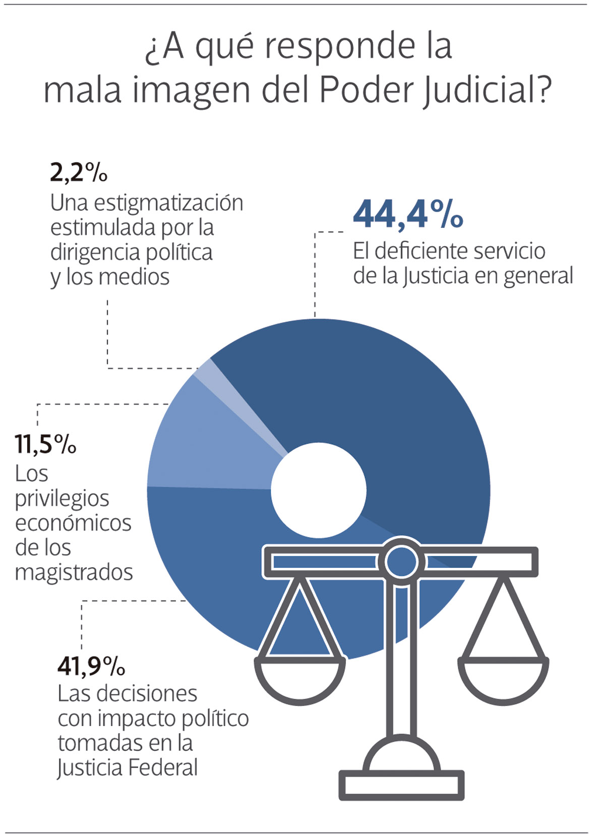 Encuesta a socios y socias