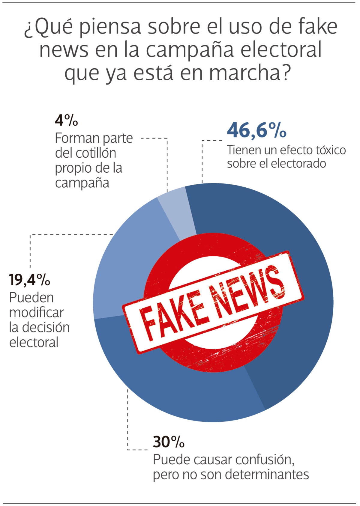 Encuesta a socios y socias