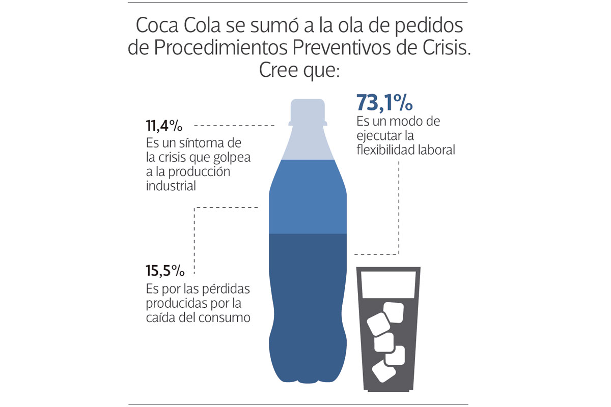 Encuesta a socios y socias