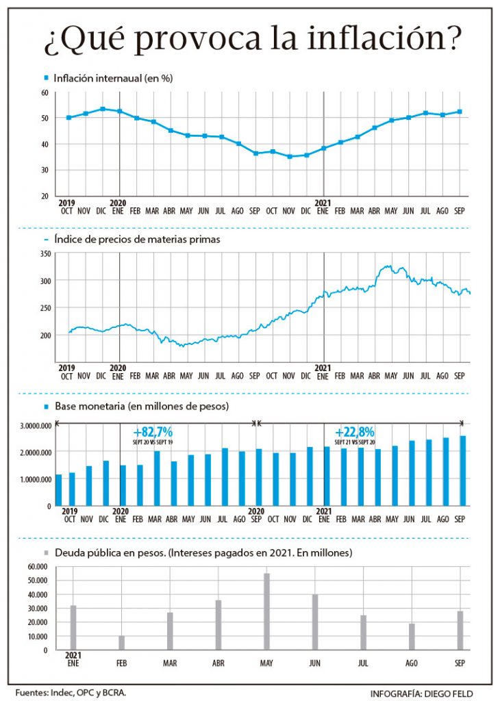 Inflación: reclaman acciones más firmes ante los formadores de precios