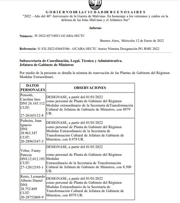 El gobierno porteño habilitó 12 cargos en la jefatura de Gabinete por más de $ 3,4 millones mensuales