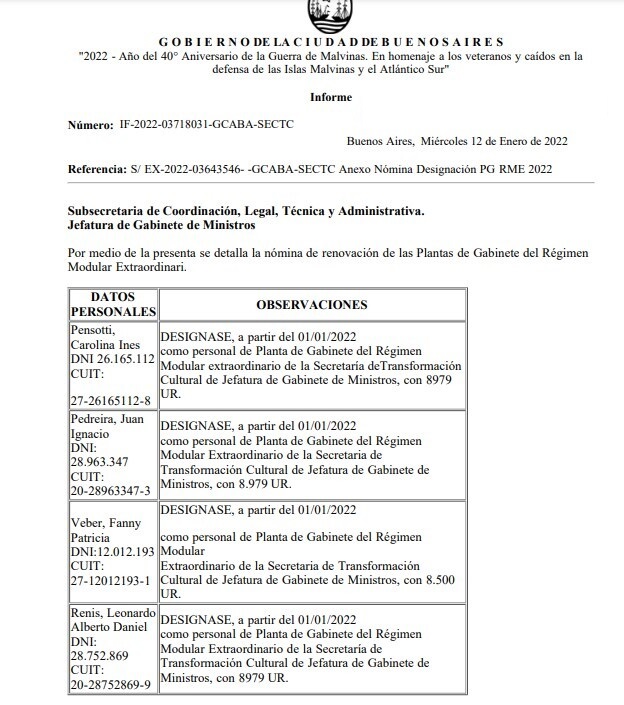 ¡RÁPIDO PARA LOS AMIGOS! Larreta habilitó 12 cargos en la jefatura de Gabinete por más de $ 3,4 millones mensuales