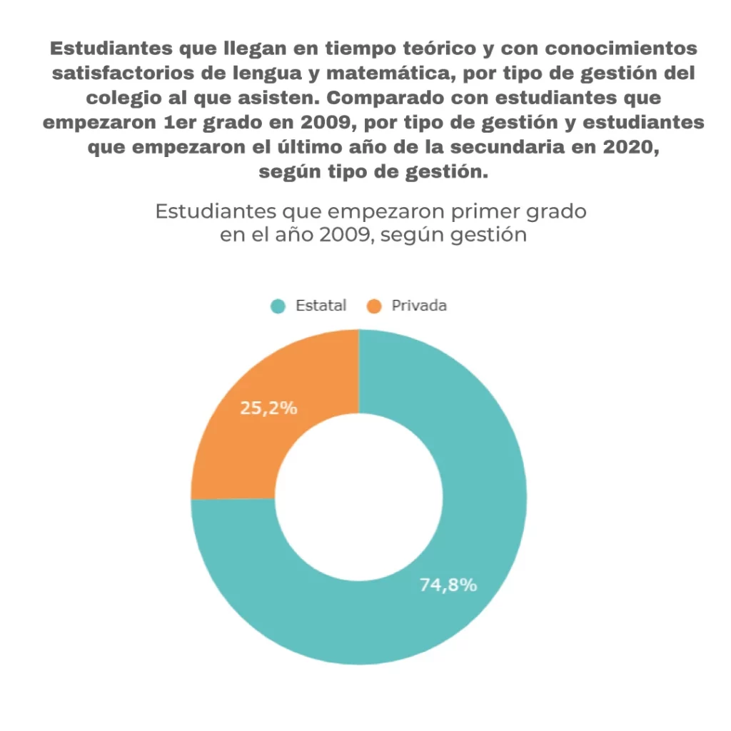 Los tres factores que más inciden para terminar la secundaria