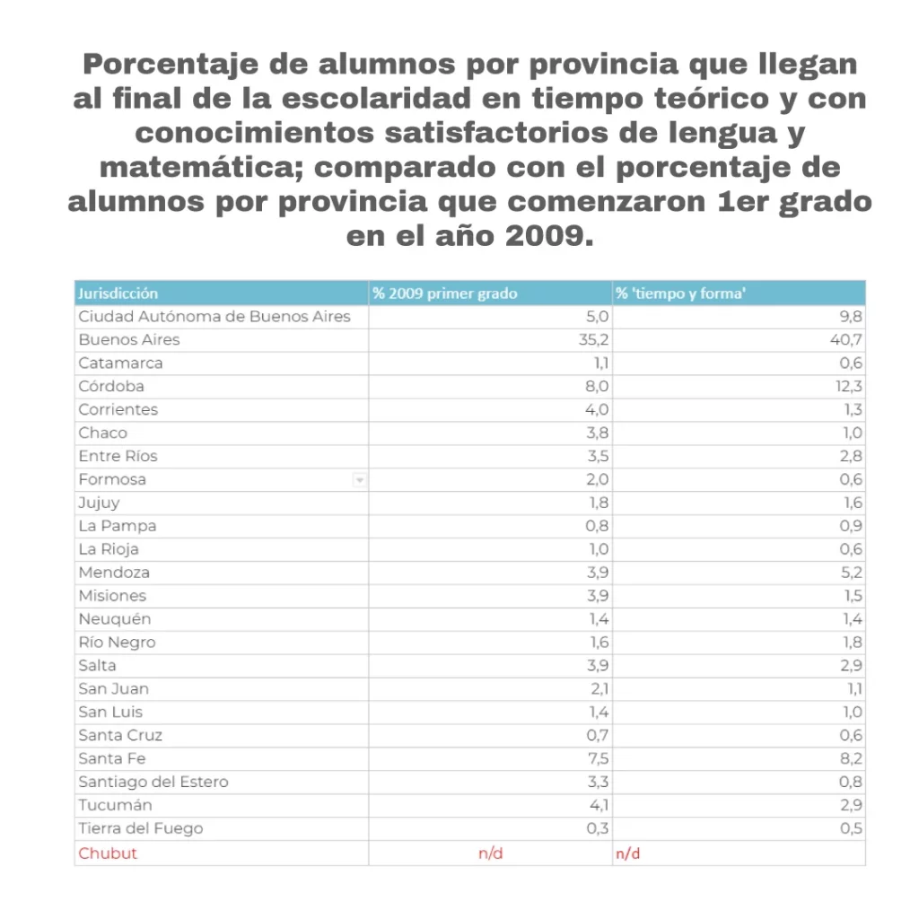 Los tres factores que más inciden para terminar la secundaria