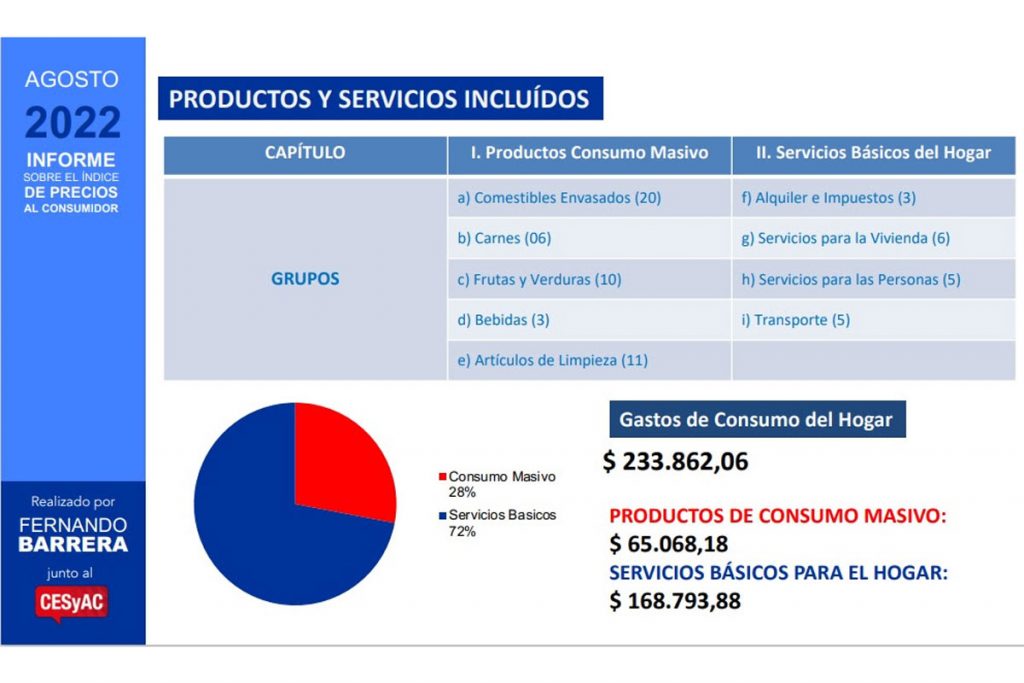 Los gastos mensuales de una familia de clase media porteña superan los $ 233 mil 1 gastos