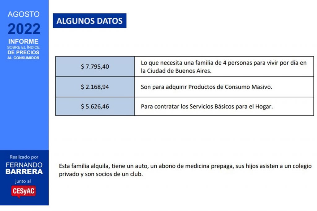 Los gastos mensuales de una familia de clase media porteña superan los $ 233 mil 2 gastos
