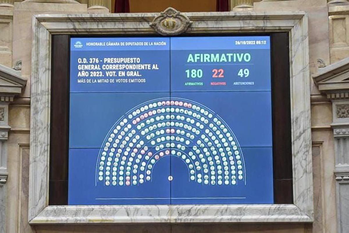 presupuesto