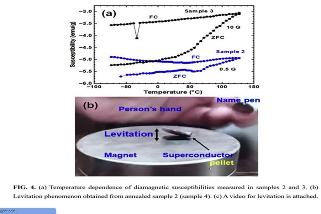 LK99: ¿el "Santo Grial" de la física de materiales o un nuevo anuncio sin demasiadas pruebas? 2 LK99: ¿el "Santo Grial" de la física de materiales o un nuevo anuncio sin demasiadas pruebas?