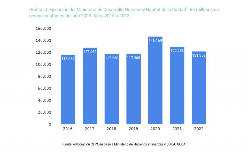 ministerio de desarrollo