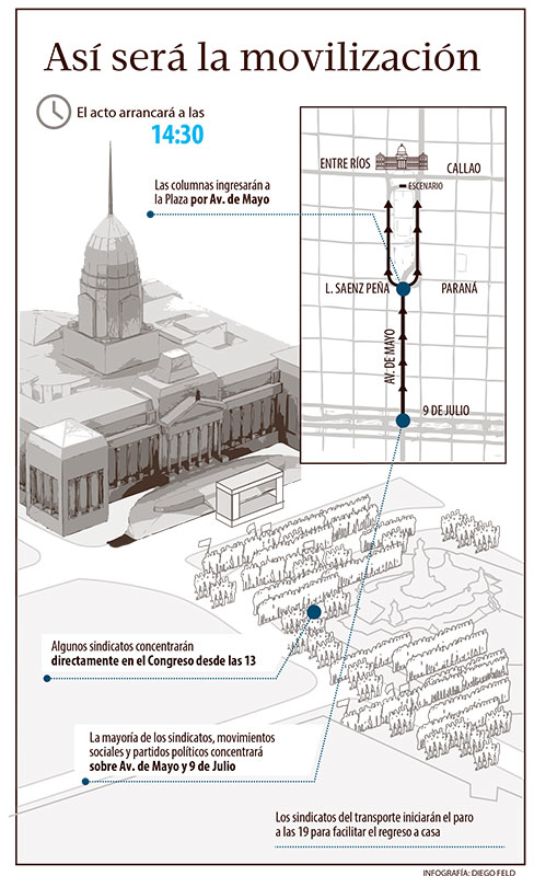 Las claves de una movilización que se prevé será masiva y copará la plaza del Congreso